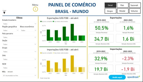 ApexBrasil Supera Meta com Crescimento de 171% em Ações de Imagem Estratégicas em 2023